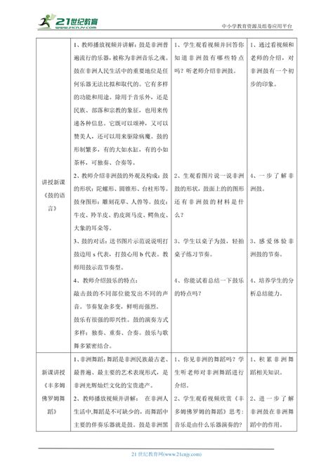 【核心素养目标】人教版八上第五单元第2课时《鼓的语言》《丰多姆佛罗姆的舞蹈》《当太阳降落》《依内妈妈》《桑巴》《探戈舞曲》教案 21世纪教育网