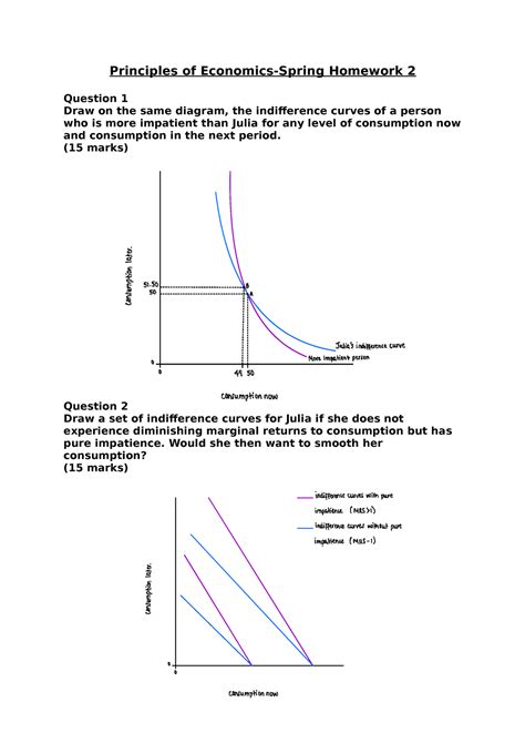 Spring Task 2 Part 1 Task 2 Part 1 Principles Of Economics Spring