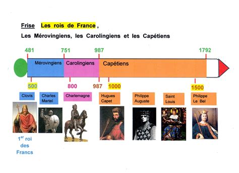 M Rovingiens Carolingiens Et Cap Tiens Tous Des Rois Histoire