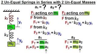 Simple Harmonic Motion 3 Mass On A Vertical Spring Pearson Channels