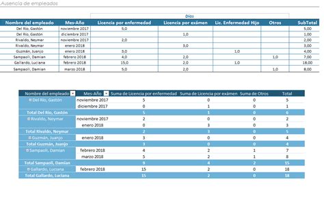 Ejemplos De Nominas De Empleados En Excel Nuevo Ejemplo