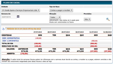 Modelo De Relatorio Fluxo De Caixa