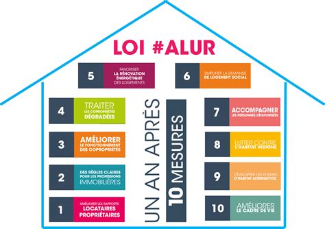 La loi ALUR est elle positive pour l immobilier français