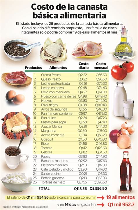 Gobierno fija precio máximo de 40 productos de la canasta básica