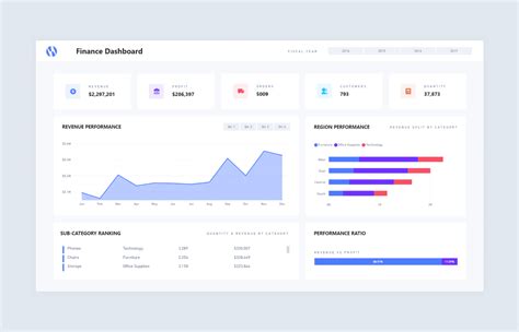 Power BI Finance Dashboard Example from Numerro