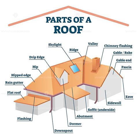 Parts of a roof, labeled structure vector illustration | Roof trusses ...