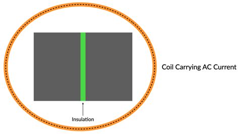 How Do You Prevent Eddy Currents In A Transformer Heyi