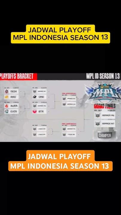 JADWAL PLAYOFF MPL INDONESIA SEASON 13 #mobilelegends #mpl #mplid # ...