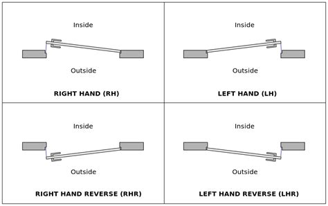 How to Determine Door Swing Direction | EZ-Hang Door