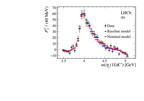 Evidence For An Eta C S Pi Resonance In B To Eta C S K