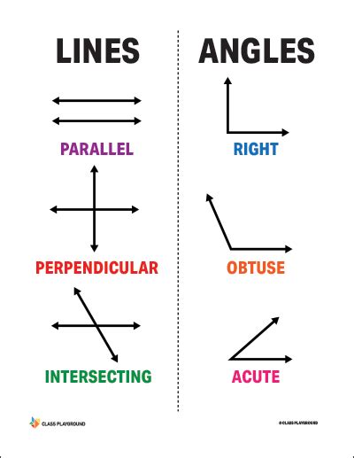 Printable Lines Angle Poster - Class Playground