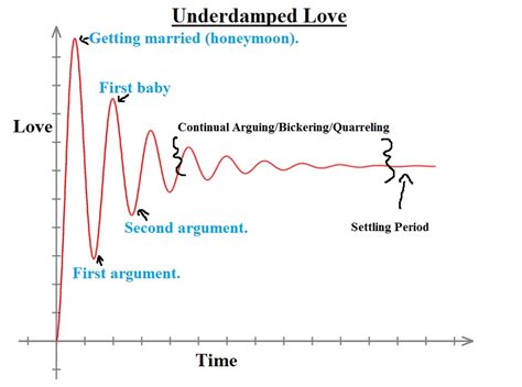 Love(t) ~ Engineer Memes