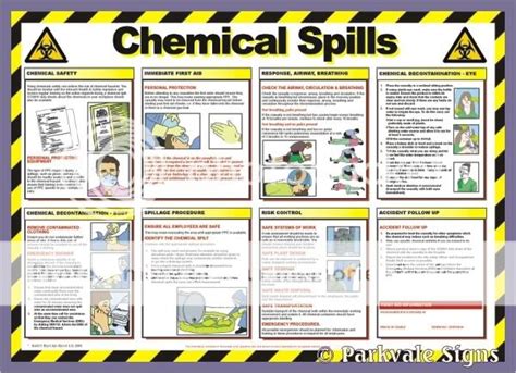 Cm X Cms Chemical Spills Laminated Poster Ebay