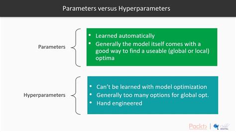 Build Predictive Models With Machine Learn And Python What Does It Mean