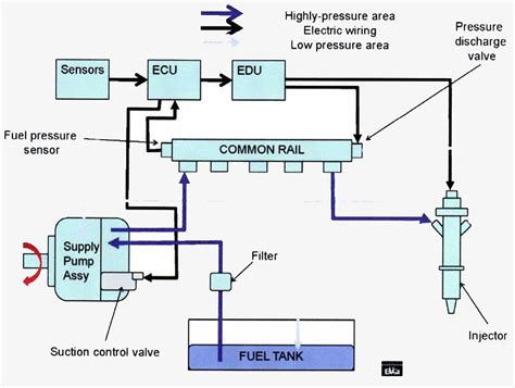 Cummins Common Rail Fuel System Diagram Fuel System Common R