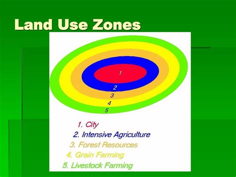 Types Of Land Use Zones