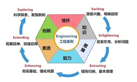 课程思政优秀案例（四十）《结构力学i》：高铁建设中的结构力学——力法基本原理