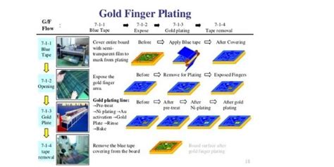 Pcb Gold Finger Manufacturer Pcb Gold Finger Supplier Pcbmay