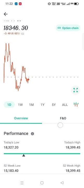 Groww App Me Option Trading Kaise Kare Option Trading In Groww App