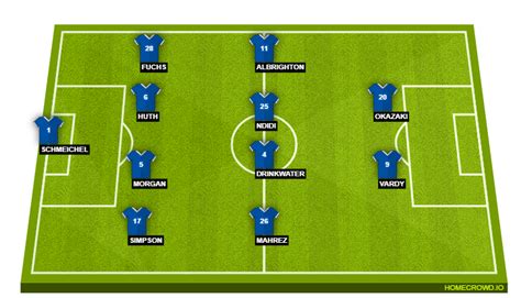 Leicester City Vs Manchester United Probable Lineups Prediction