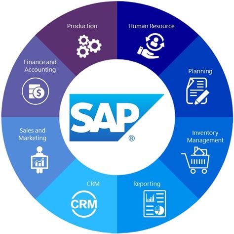 SAP Business One For Manufacturing ERP Software For SME S