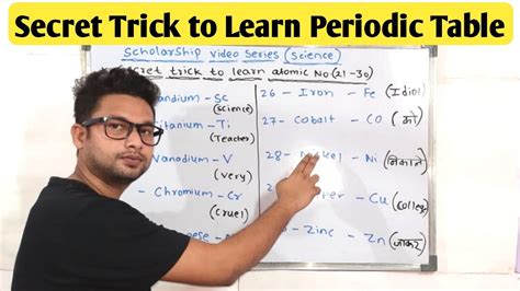 Easy Method To Learn Periodic Table In Hindi Brokeasshome