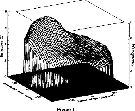 Figure From Estimation Of Conifer Bi Directional Reflectance Using A