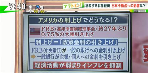 円安、インフレ、アメリカの利上げ揺れ動く世界経済、日本の不動産への影響は？｜tokyo Mx（プラス）