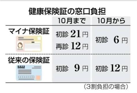 【マイナ保険証を利用した場合の窓口負担が減少します】これまでマイナ保険証を利用した方が、従来の つがみ仁志（ツガミヒトシ） ｜ 選挙