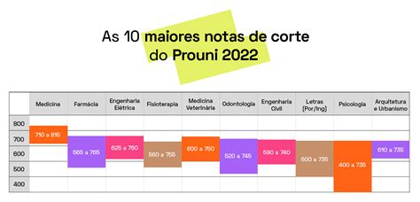 Nota De Corte Em Direito - Notas De Corte Direito 2021 – Nota de corte Direito – QSJYVG