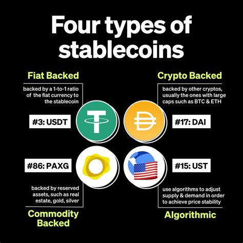 NuFi | What is a Stablecoin? Understanding the Basics