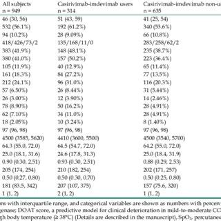 Comparison Of Baseline Clinical Characteristics Between The