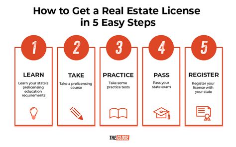 Florida Real Estate Broker License At Robertjlee Blog