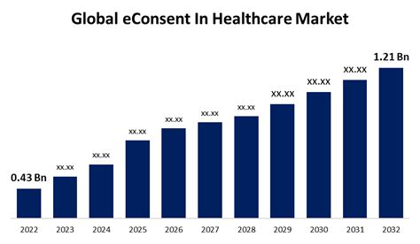 Global EConsent In Healthcare Market Size Analysis 2032