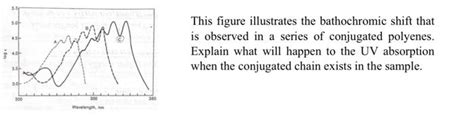 Solved This figure illustrates the bathochromic shift that | Chegg.com