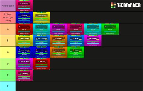 Geometry Dash Main Levels Tier List Community Rankings Tiermaker