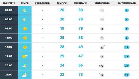 Meteo Padova domani previsioni del tempo lunedì 16 settembre