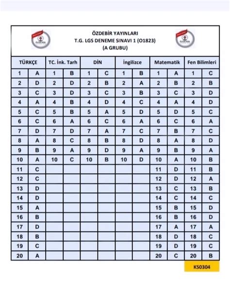 2024 Özdebir LGS 1 Deneme Sınavı Cevap Anahtarı 8 Sınıf