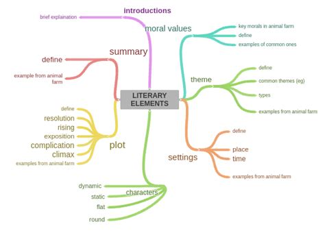 Literary Elements Plot Exposition Complication Rising Resolution