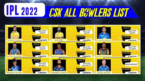 Csk Bowlers After Auction Csk All Bowlers All Teams Bowlers