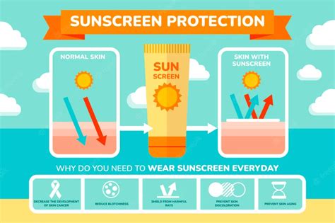 Chemicals To Avoid In Sunscreen