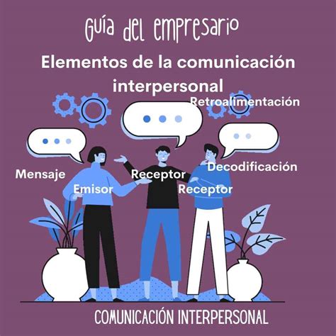 Comunicación Interpersonal ¿qué Es Tipos Y Ejemplos