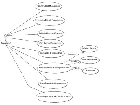 Uml Diagram For Hospital Management System Hospital Manageme