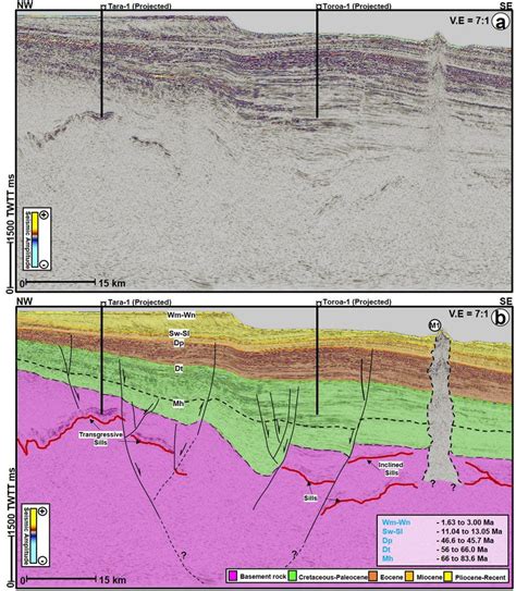 Uninterpreted A And Interpreted B Nw Se Seismic Profiles Showing