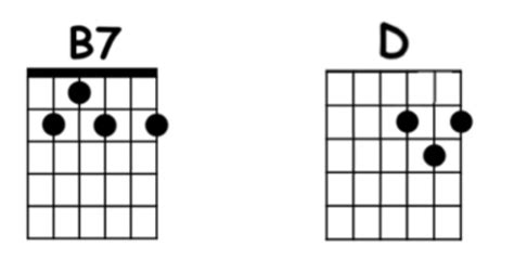 Mahika Chords | Decibel Score | Chords & Tabs for Guitar