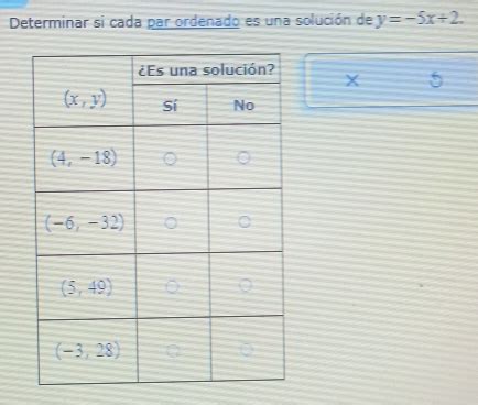 Solved Determinar si cada par ordenado es una solución de y 5x 2 X