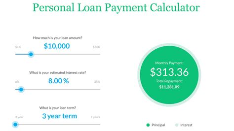 How To Get A Personal Loan Rates And Fees Cnn Underscored