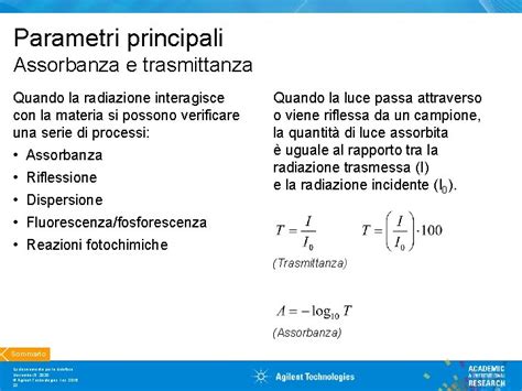 Spettroscopia Concetti Teorici Fondamentali Creiamo Una Scienza Migliore