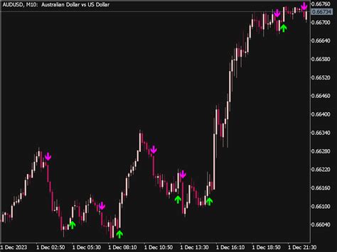 Bykov Trend Alert Indicator ⋆ Great Mt5 Indicators Mq5 Or Ex5 ⋆ Best Metatrader