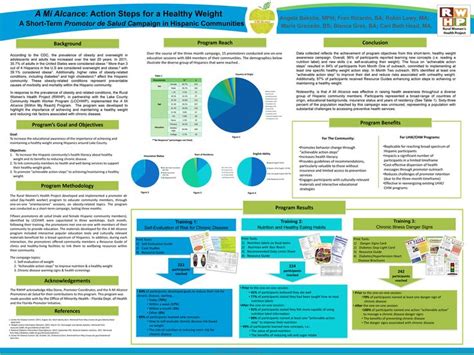 Research Poster Modern Color Research Poster Social Work Poster